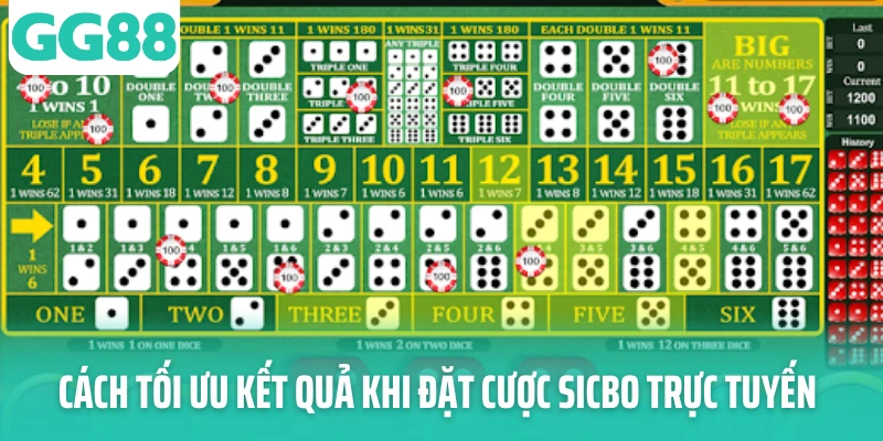 Cách tối ưu kết quả khi đặt cược Sicbo trực tuyến Cách tối ưu kết quả khi đặt cược Sicbo trực tuyến